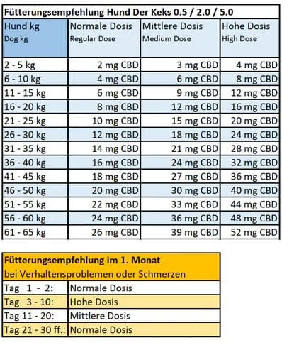 Hundekekse - Kürbis-Huhn - 0.5 mg CBD - Total 120 mg CBD